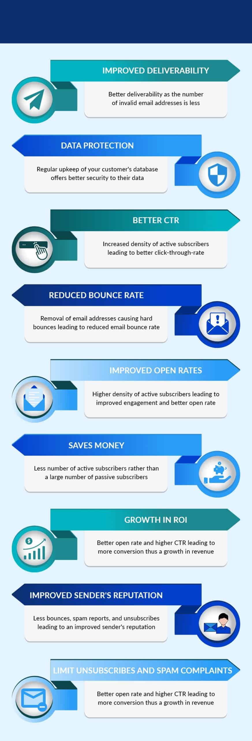 benefits of cleaning email list