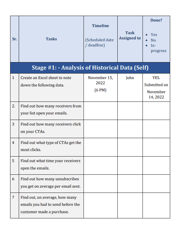 email marketing campaigns